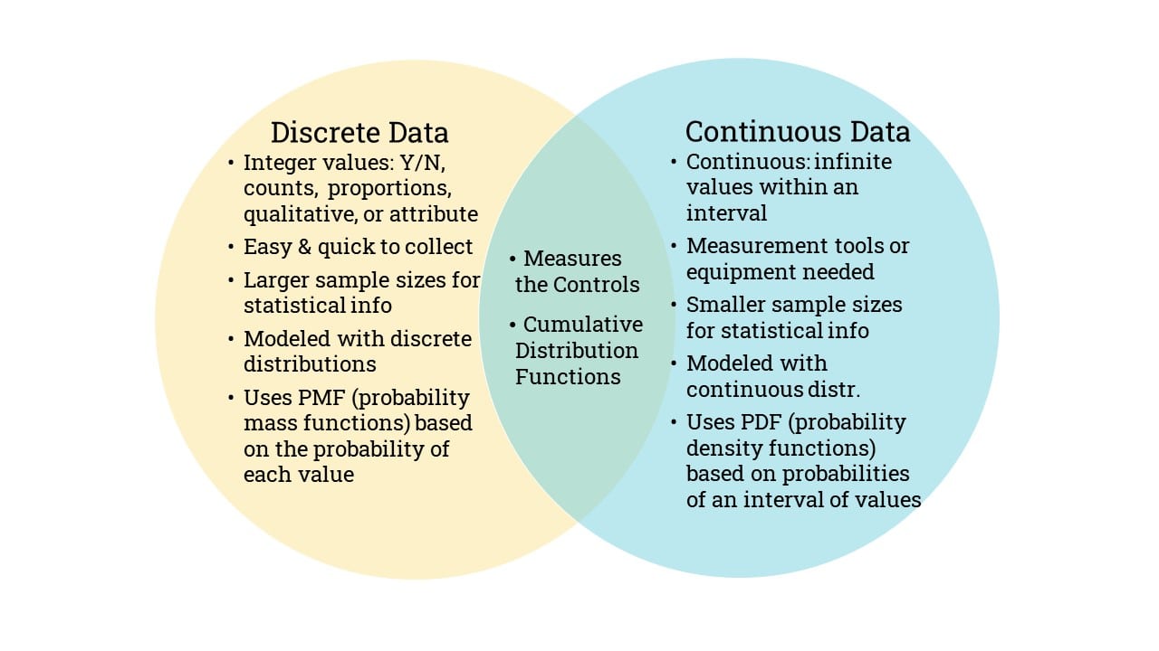 Discrete Data vs. Continuous Data - Deeney Enterprises