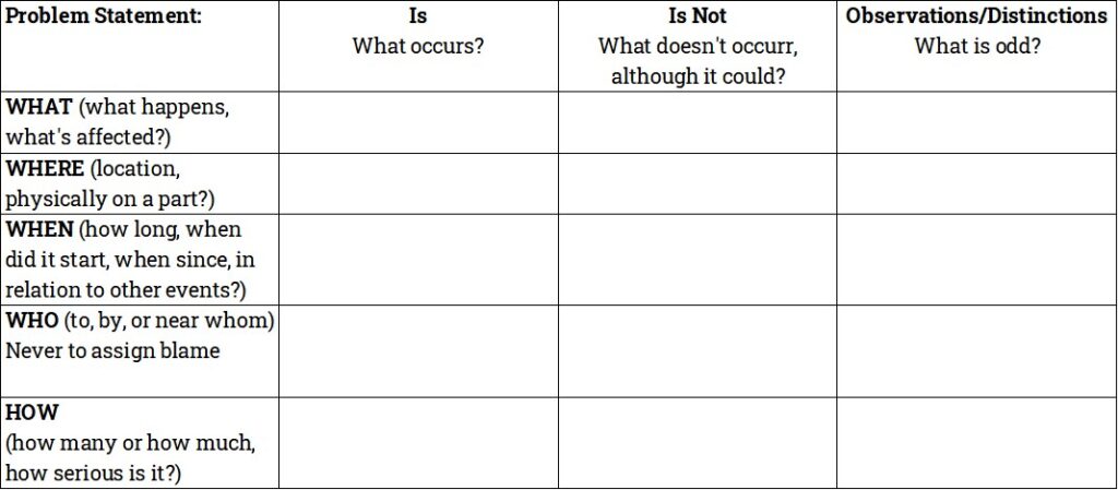 Get Unstuck: Reframe our Problem - Deeney Enterprises