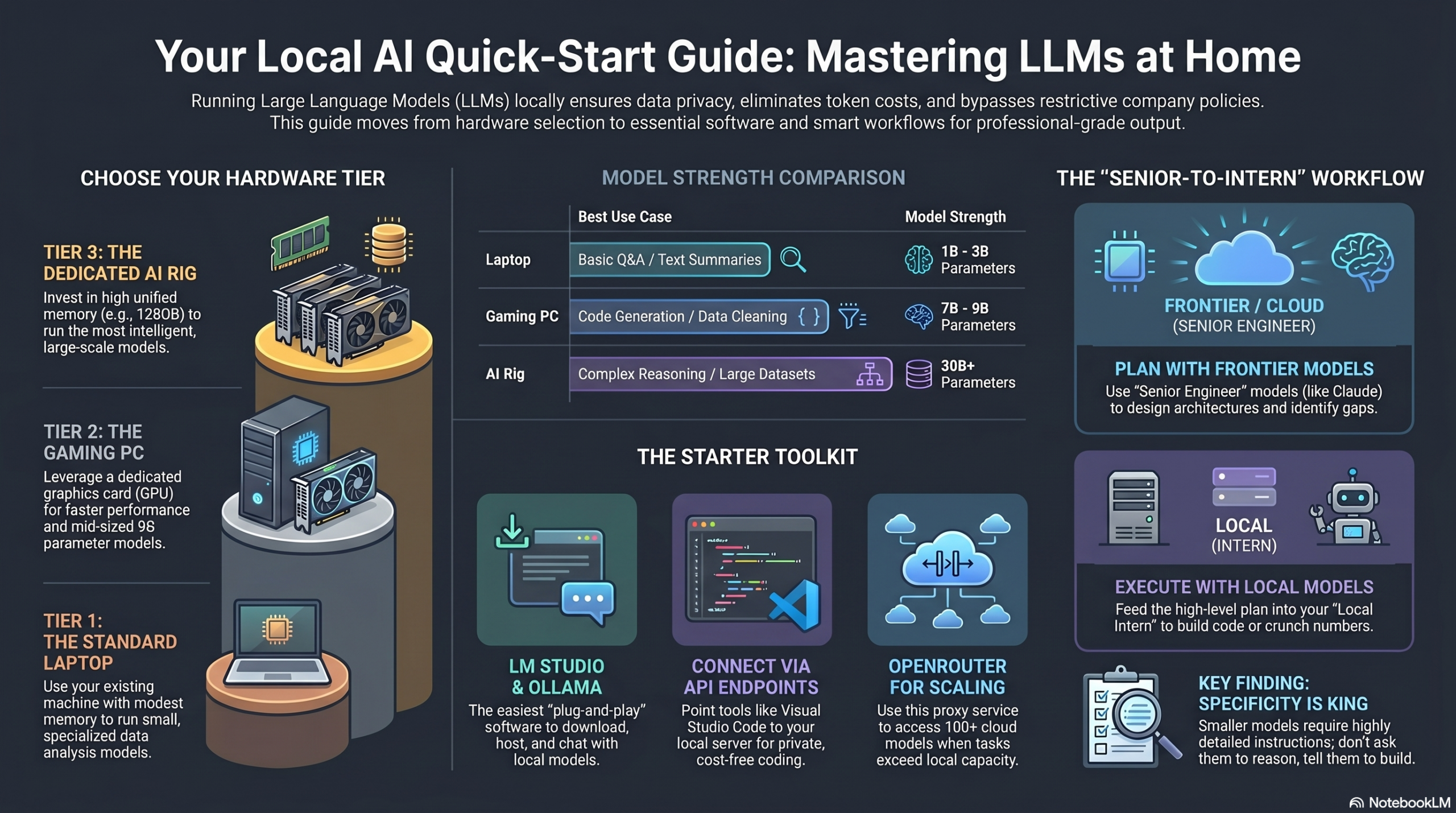 Local_AI_Quick-Start_Guide